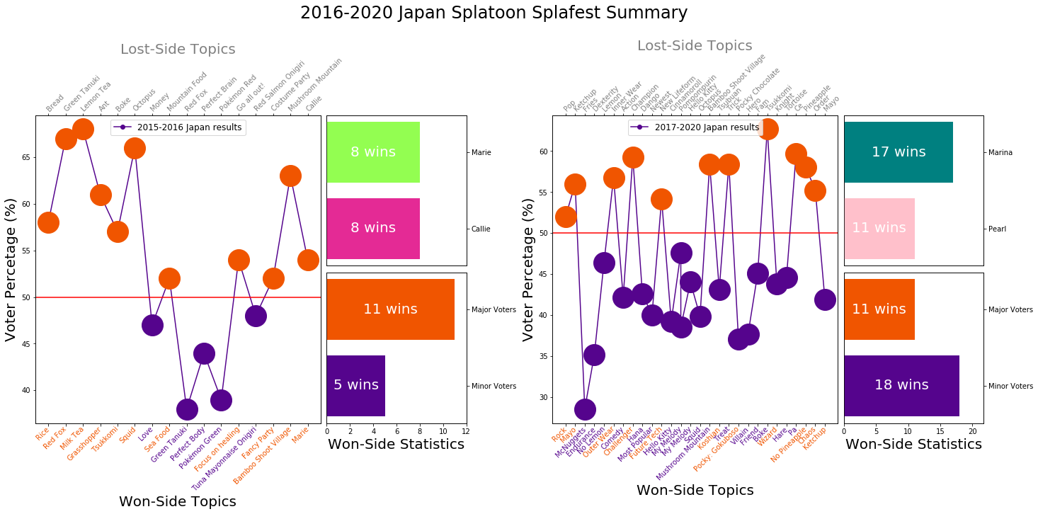 GitHub - taotaohuang001/data_virtualization
